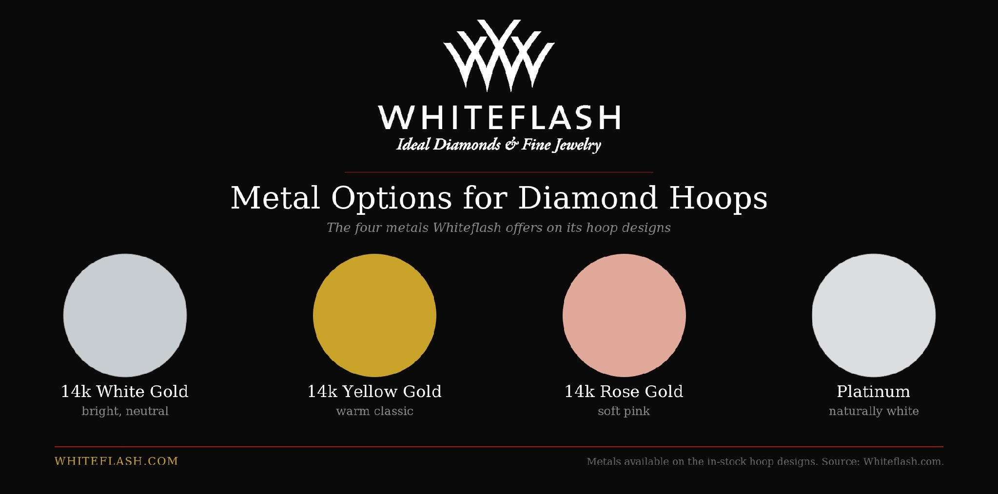 Whiteflash infographic showing diamond hoop earring metal options in 14k white, yellow and rose gold, plus platinum.